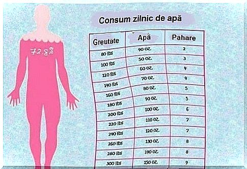 Drink water according to your weight!